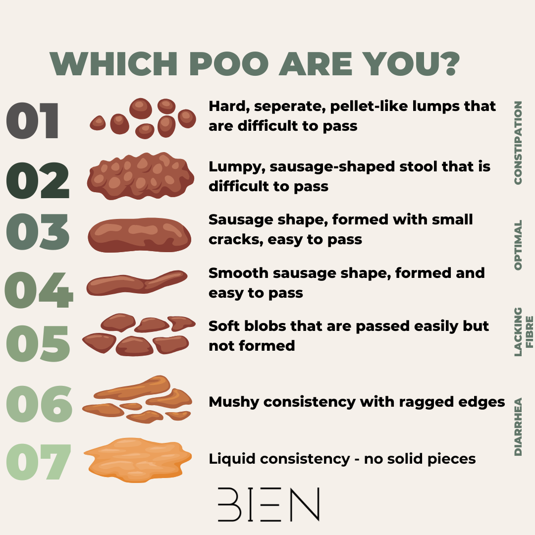 Which poo are you?! – BIEN Australia